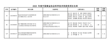 吉隆矿业三项成果荣获中国黄金协会科技进步奖——产学研协同创新再上新台阶